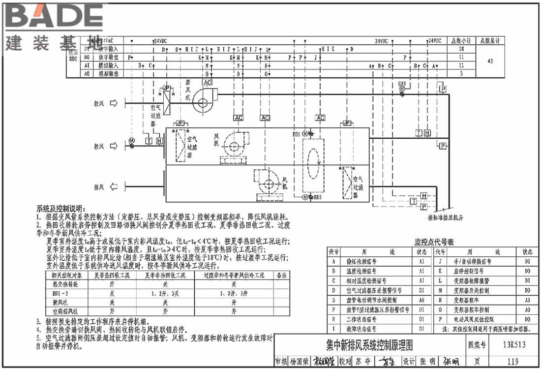变风量空调设计与施工图集_页面_122.jpg
