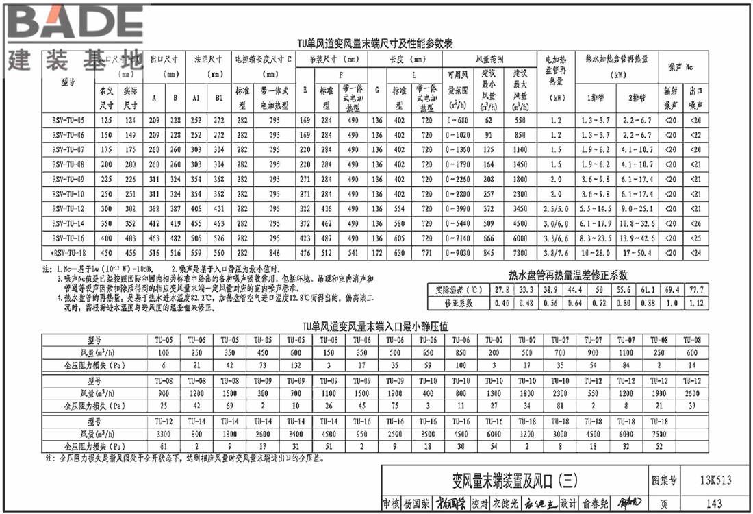 变风量空调设计与施工图集_页面_146.jpg