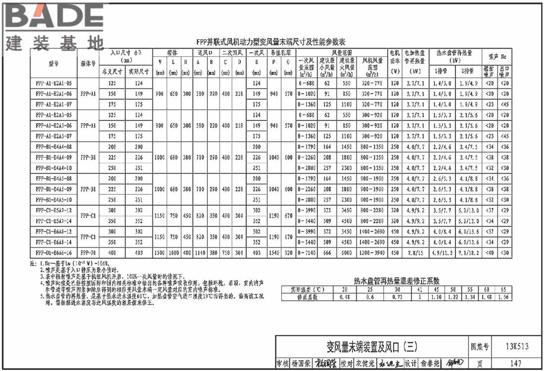 变风量空调设计与施工图集_页面_150.jpg