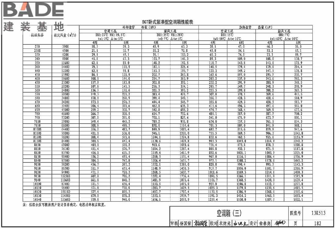 变风量空调设计与施工图集_页面_185.jpg
