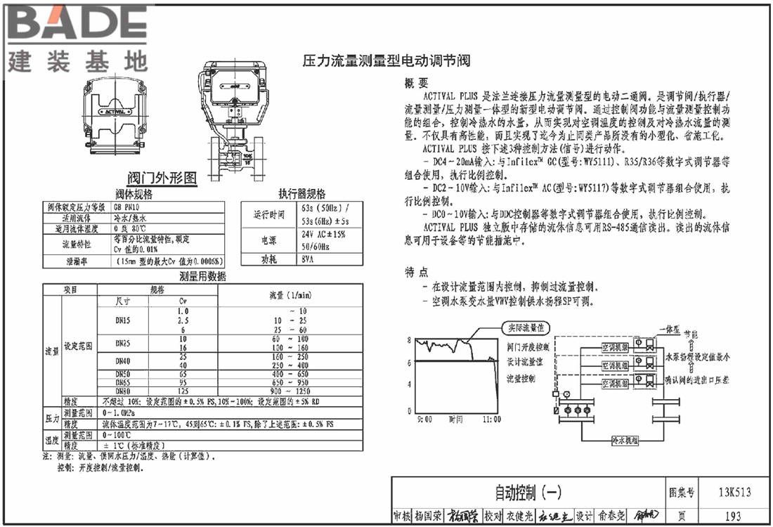 变风量空调设计与施工图集_页面_196.jpg