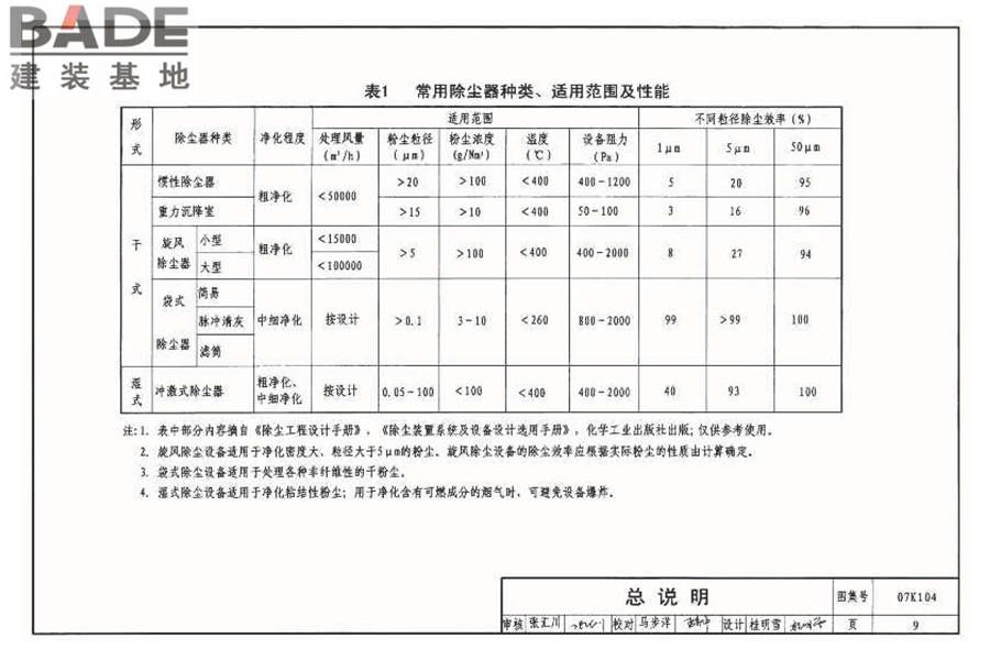 除尘设备选用与安装_页面_010.jpg