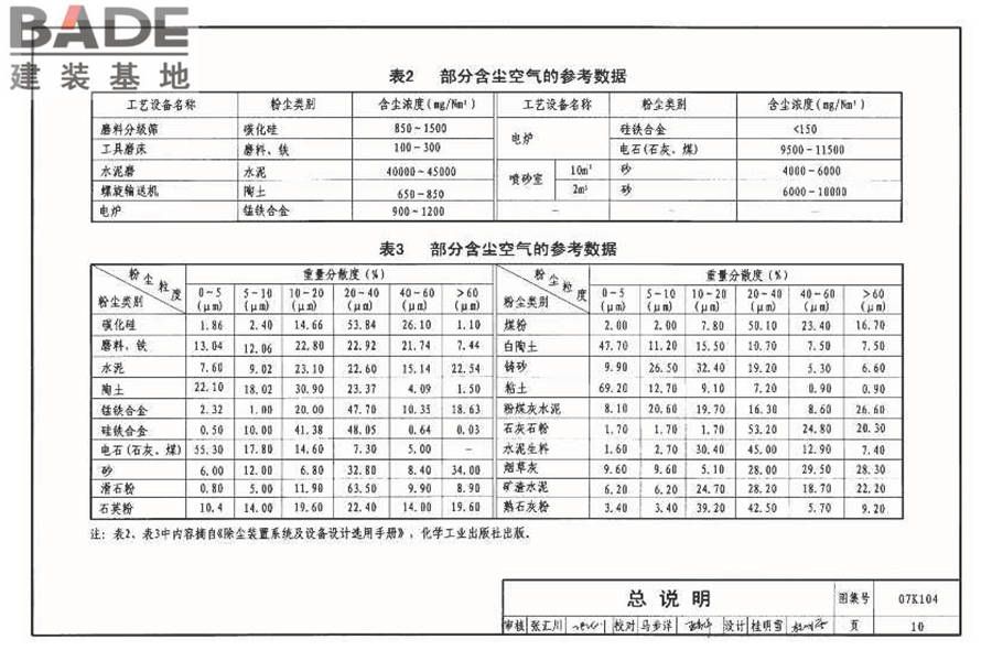 除尘设备选用与安装_页面_011.jpg
