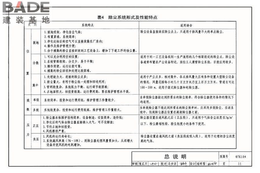 除尘设备选用与安装_页面_012.jpg
