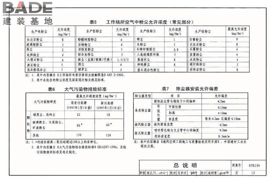 除尘设备选用与安装_页面_013.jpg