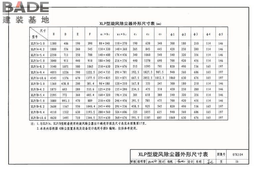 除尘设备选用与安装_页面_017.jpg