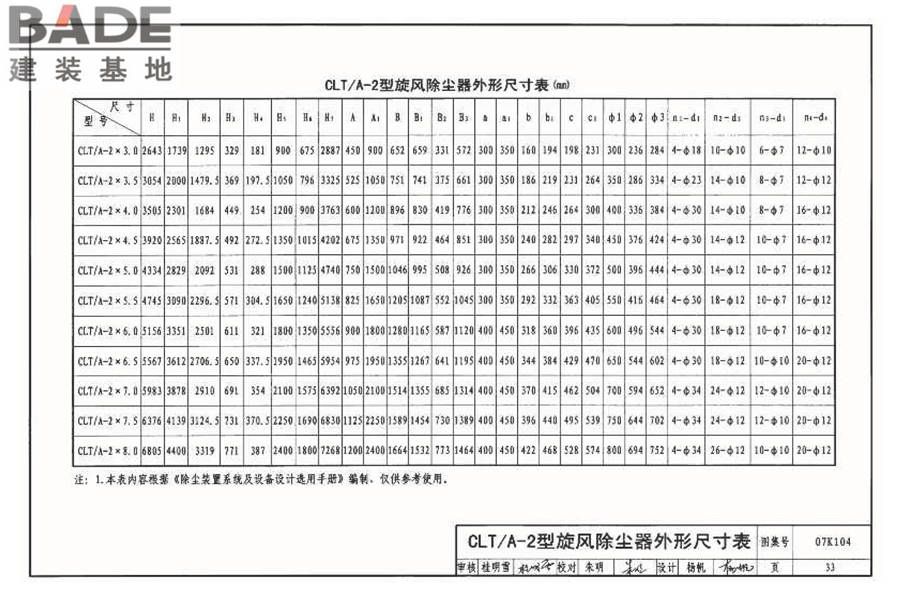 除尘设备选用与安装_页面_034.jpg
