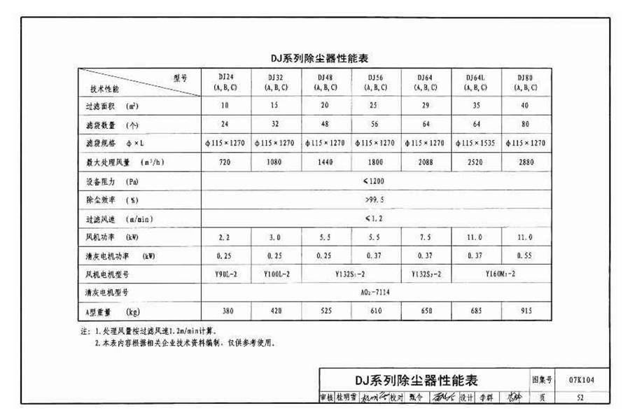 除尘设备选用与安装_页面_053.jpg