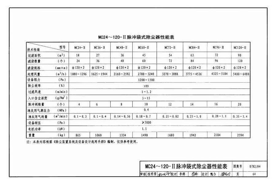 除尘设备选用与安装_页面_065.jpg