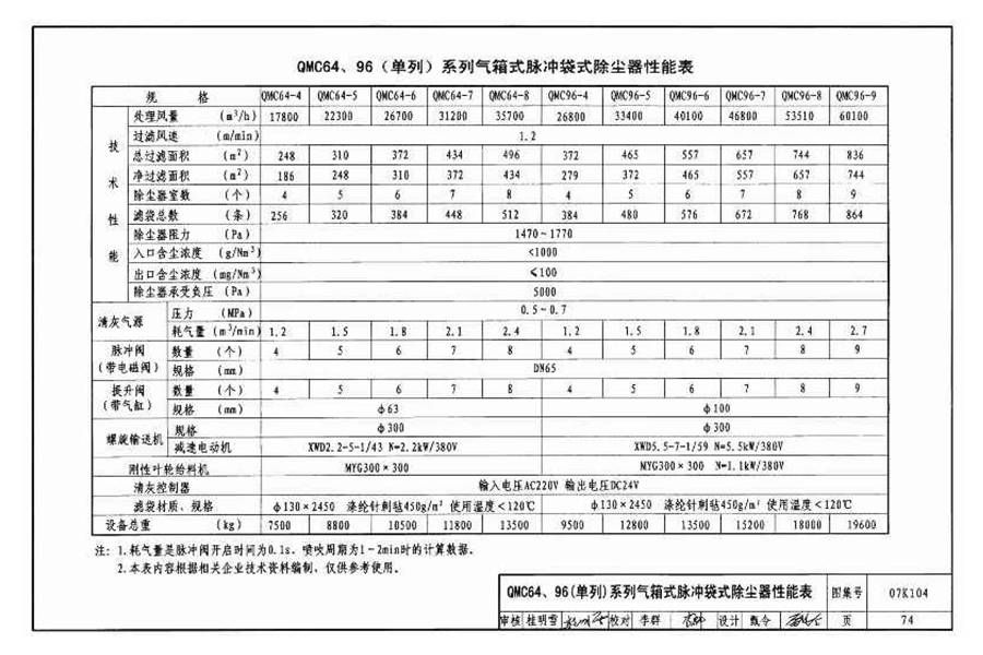除尘设备选用与安装_页面_075.jpg