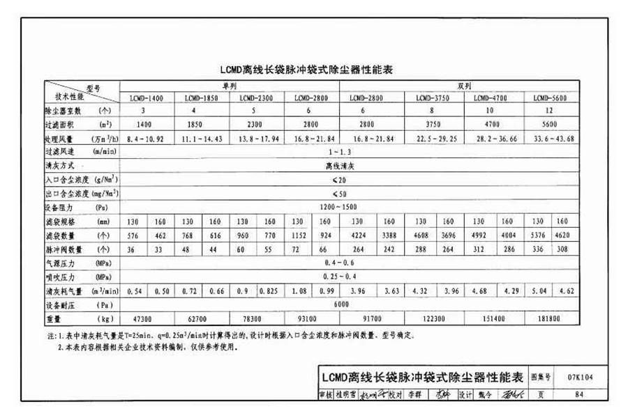 除尘设备选用与安装_页面_085.jpg
