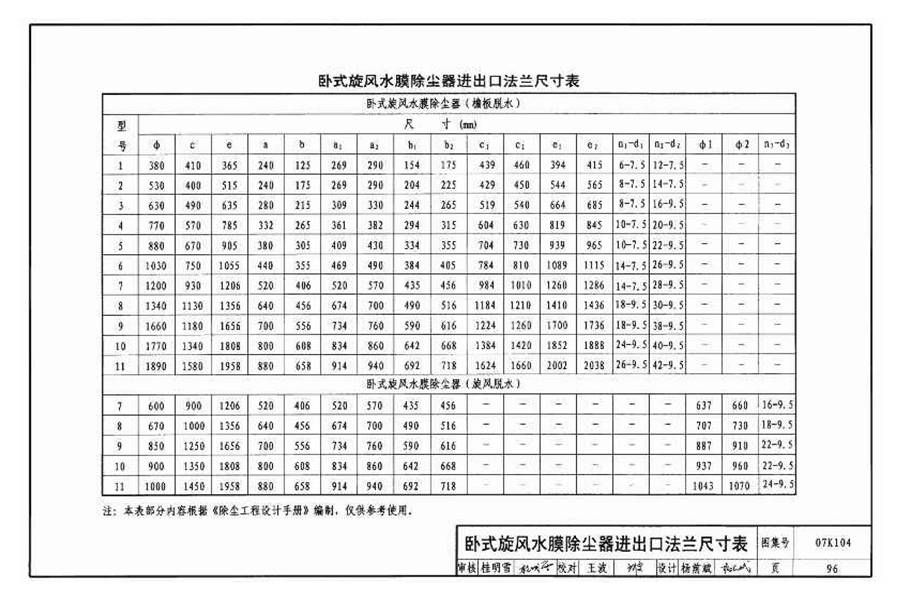 除尘设备选用与安装_页面_097.jpg