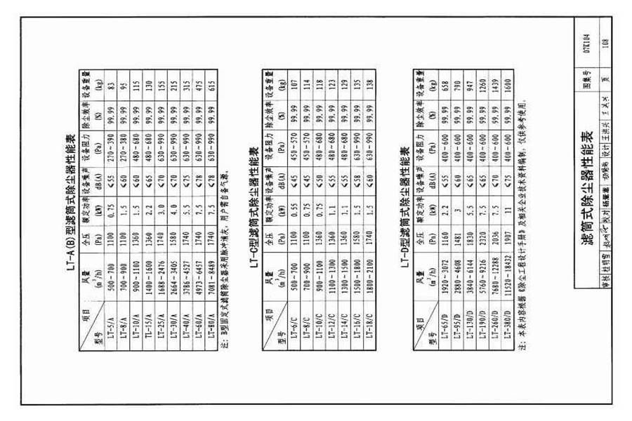 除尘设备选用与安装_页面_109.jpg