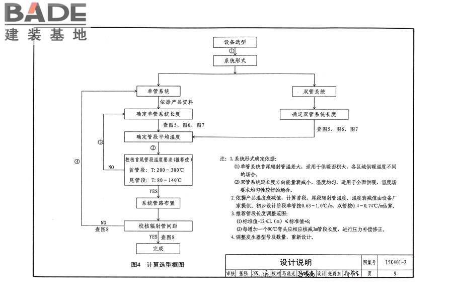 单元式燃气红外辐射供暖系统设计选用与施工安装_页面_12.jpg