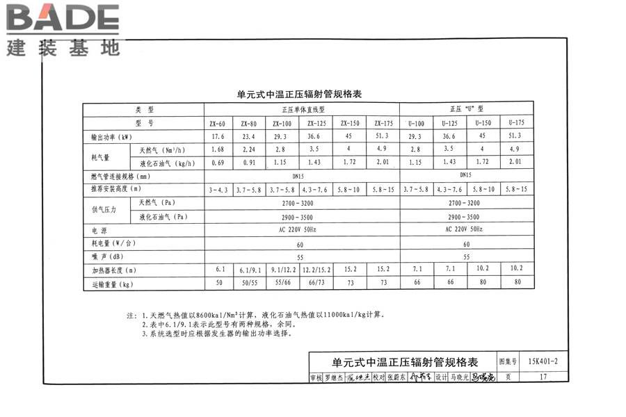 单元式燃气红外辐射供暖系统设计选用与施工安装_页面_20.jpg