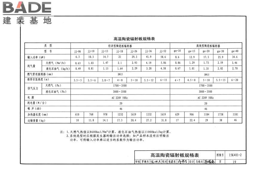 单元式燃气红外辐射供暖系统设计选用与施工安装_页面_22.jpg