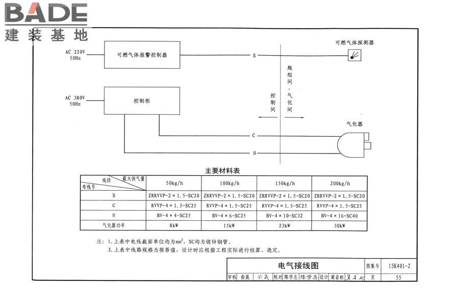 单元式燃气红外辐射供暖系统设计选用与施工安装_页面_58.jpg