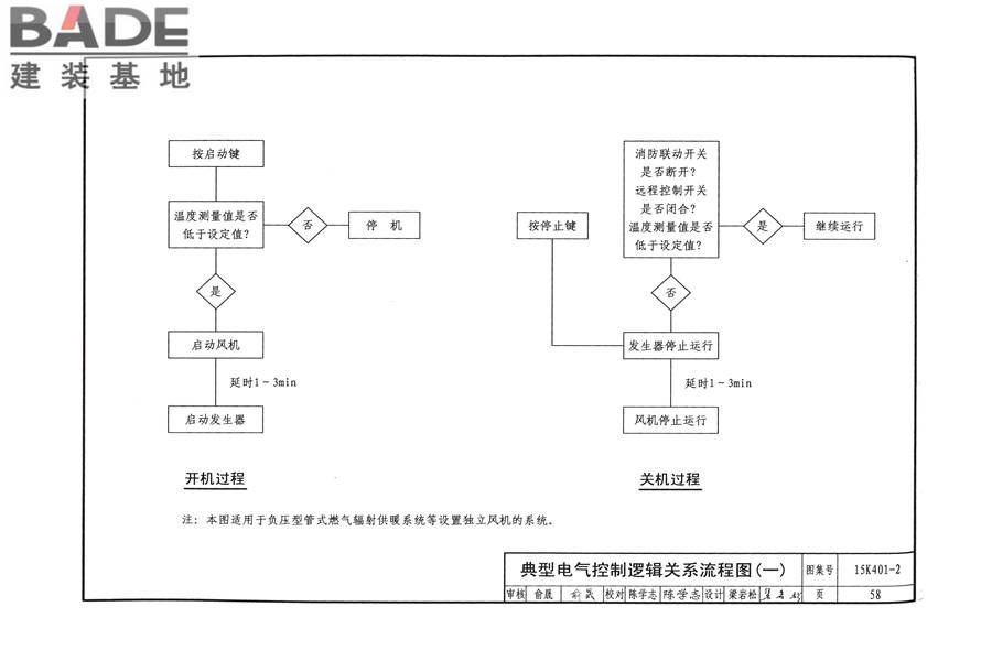 单元式燃气红外辐射供暖系统设计选用与施工安装_页面_61.jpg