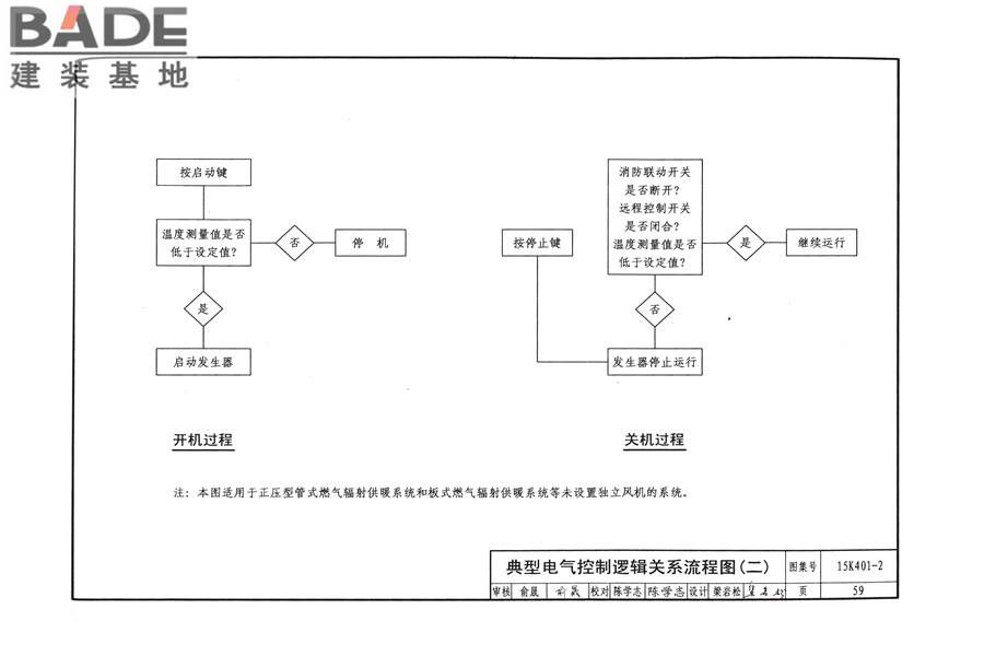 单元式燃气红外辐射供暖系统设计选用与施工安装_页面_62.jpg