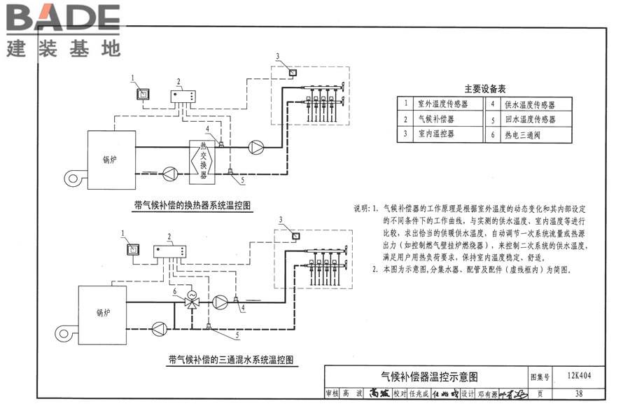 地面辐射供暖系统施工安装_页面_041.jpg