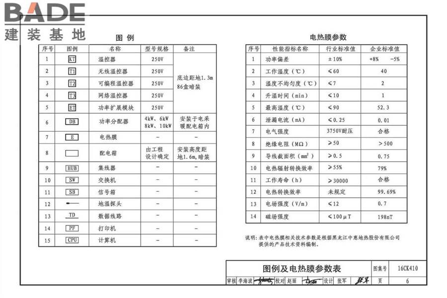 低温辐射电热膜供暖系统设计与安装_页面_08.jpg