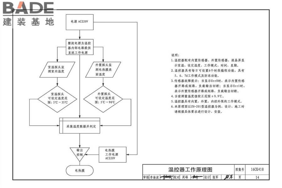 低温辐射电热膜供暖系统设计与安装_页面_16.jpg