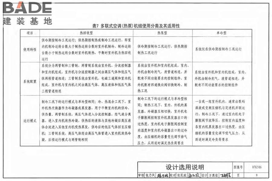 多联式空调机系统设计与施工安装_页面_10.jpg
