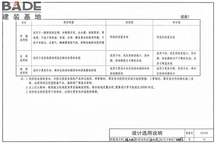 多联式空调机系统设计与施工安装_页面_11.jpg