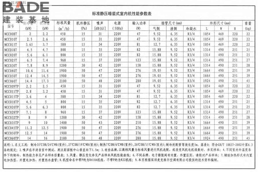 多联式空调机系统设计与施工安装_页面_46.jpg