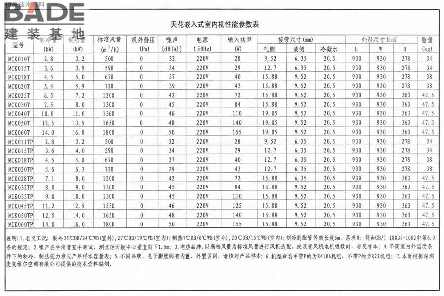 多联式空调机系统设计与施工安装_页面_48.jpg