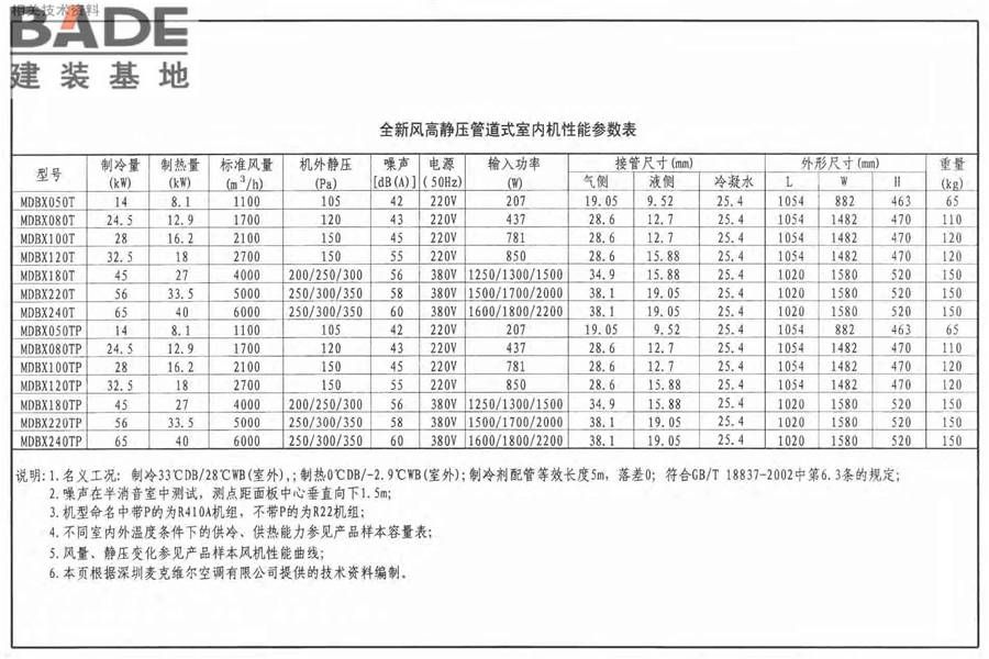 多联式空调机系统设计与施工安装_页面_50.jpg