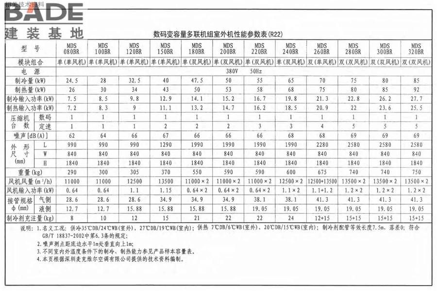 多联式空调机系统设计与施工安装_页面_52.jpg