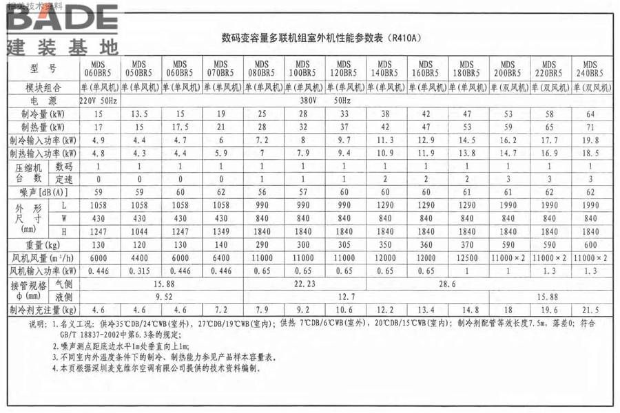 多联式空调机系统设计与施工安装_页面_53.jpg