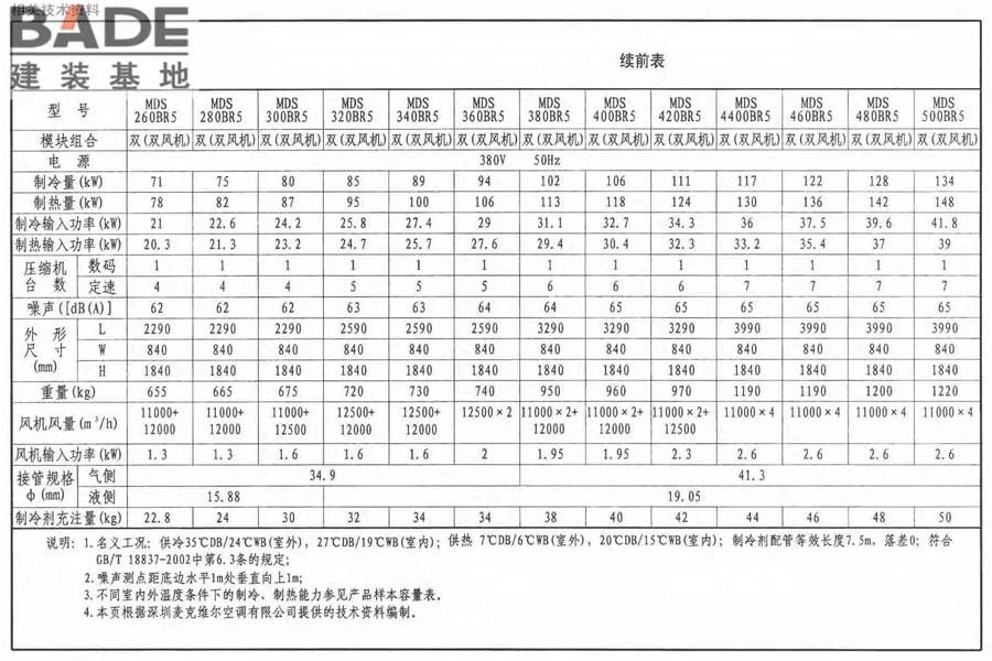 多联式空调机系统设计与施工安装_页面_54.jpg