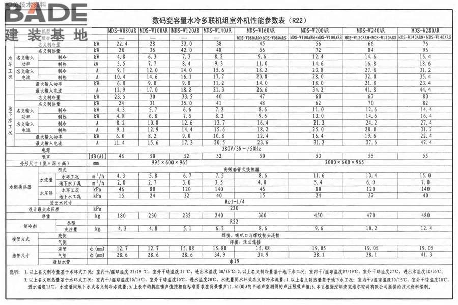 多联式空调机系统设计与施工安装_页面_56.jpg