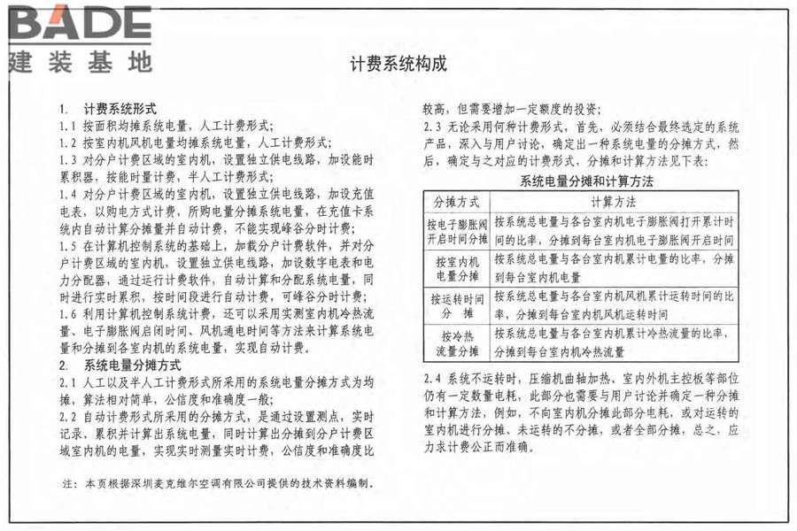 多联式空调机系统设计与施工安装_页面_59.jpg