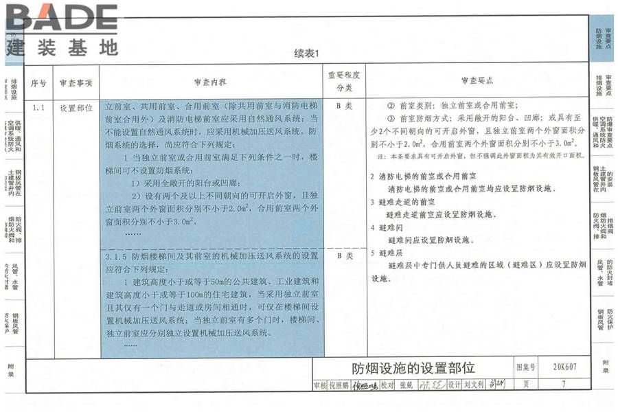 防排烟及暖通防火设计审查与安装_页面_009.jpg