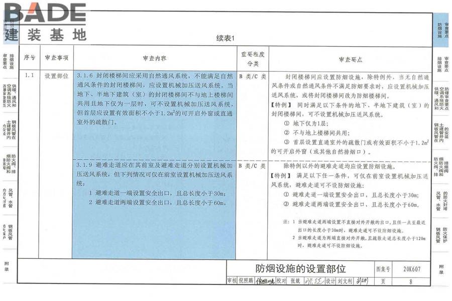 防排烟及暖通防火设计审查与安装_页面_010.jpg