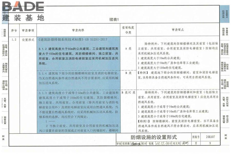 防排烟及暖通防火设计审查与安装_页面_011.jpg