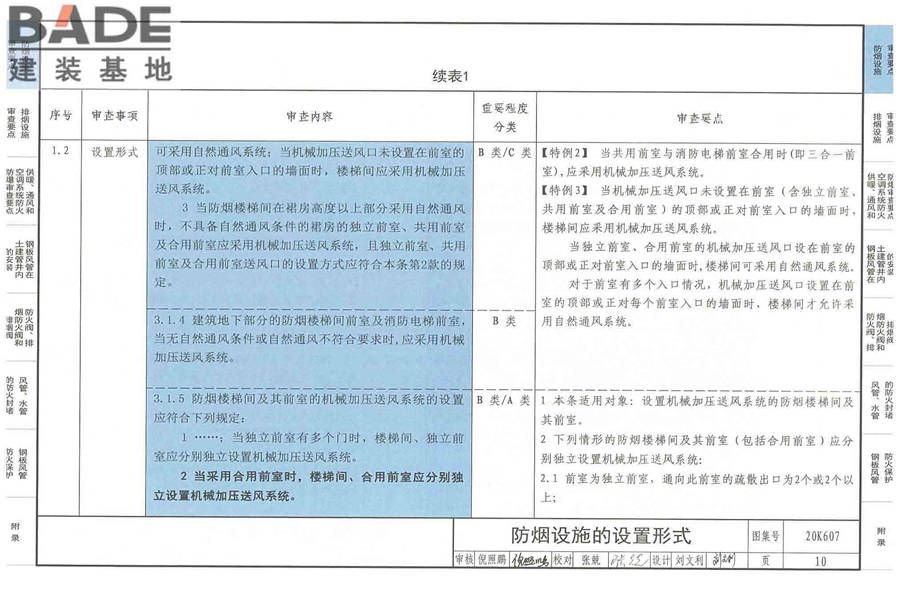 防排烟及暖通防火设计审查与安装_页面_012.jpg