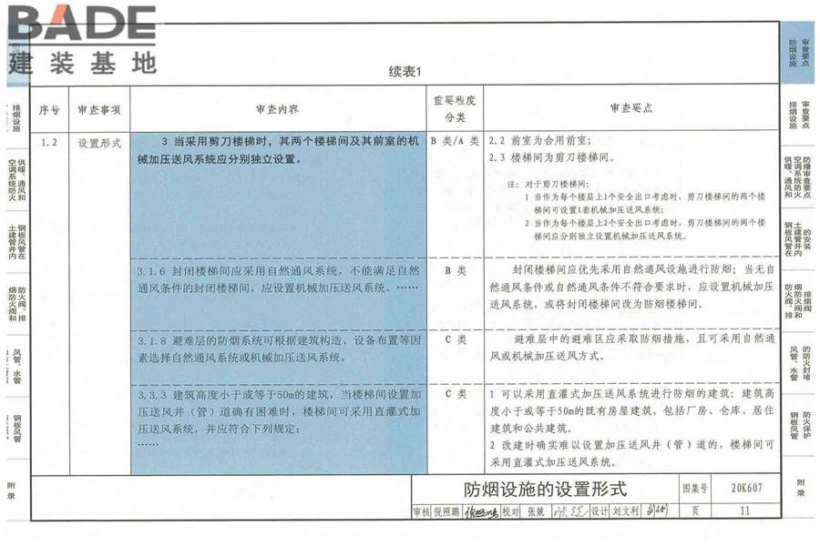 防排烟及暖通防火设计审查与安装_页面_013.jpg