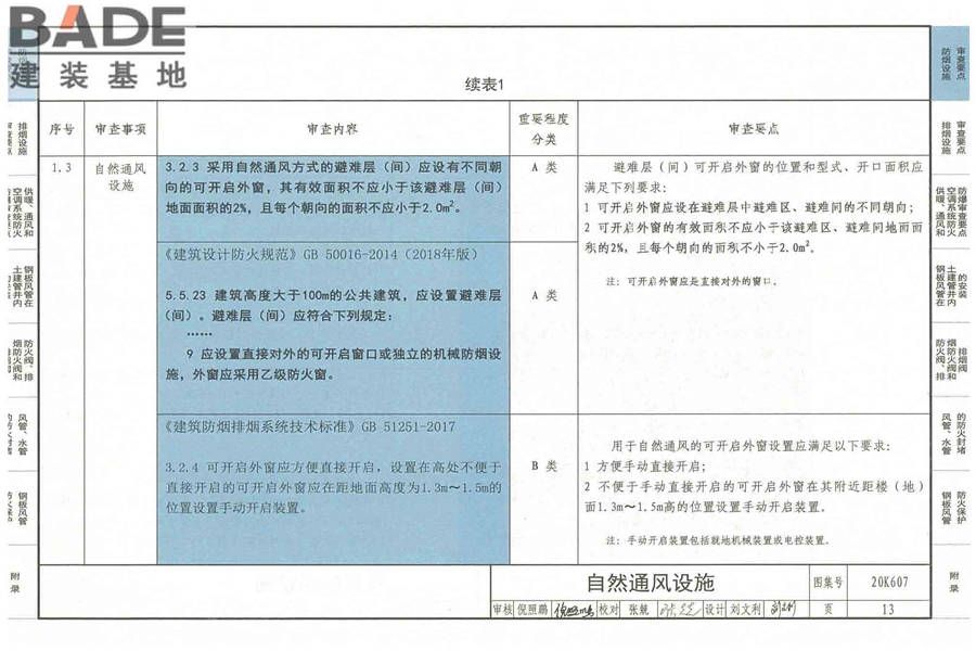 防排烟及暖通防火设计审查与安装_页面_015.jpg