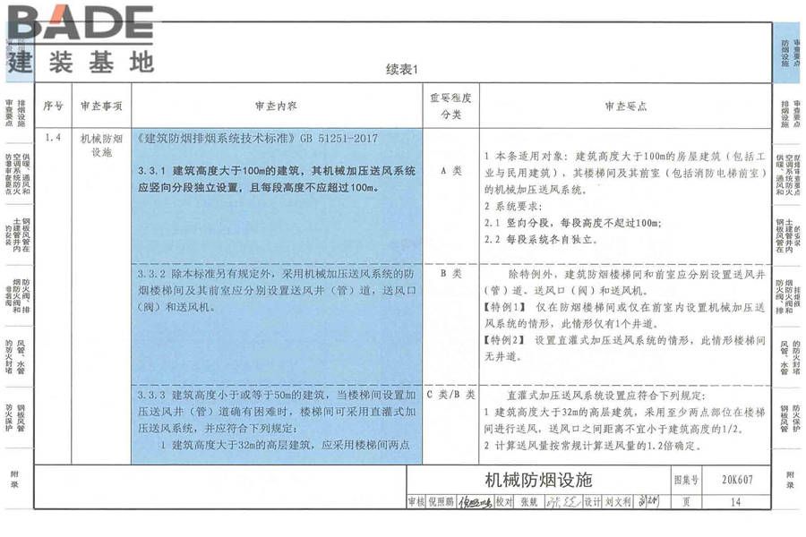防排烟及暖通防火设计审查与安装_页面_016.jpg