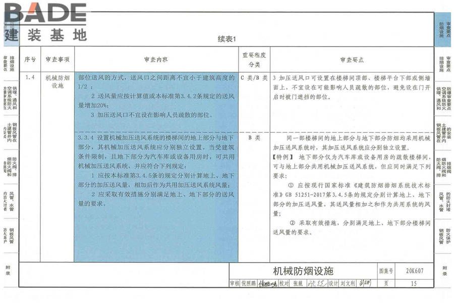 防排烟及暖通防火设计审查与安装_页面_017.jpg