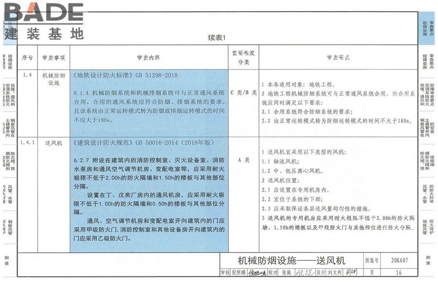 防排烟及暖通防火设计审查与安装_页面_018.jpg