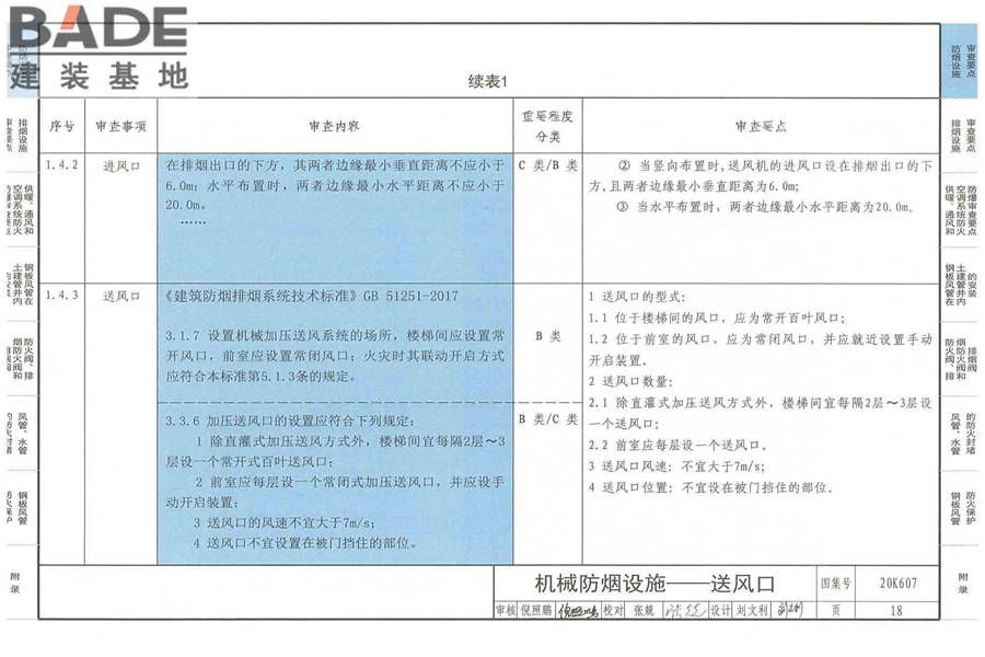 防排烟及暖通防火设计审查与安装_页面_020.jpg