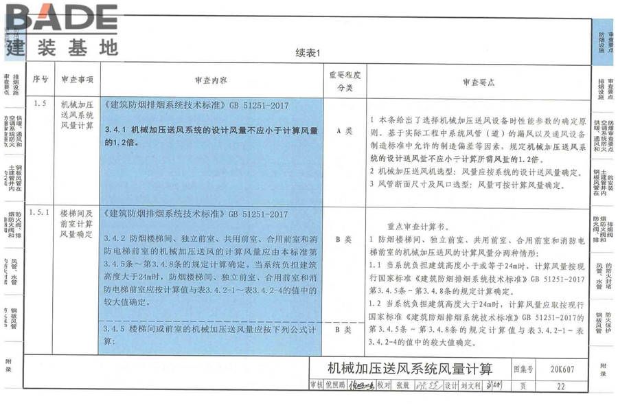 防排烟及暖通防火设计审查与安装_页面_024.jpg