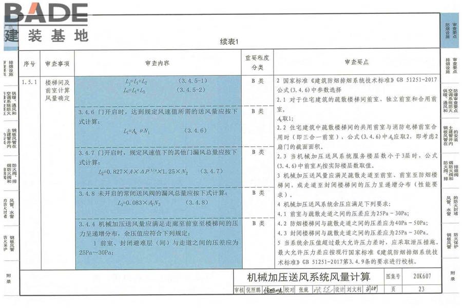 防排烟及暖通防火设计审查与安装_页面_025.jpg