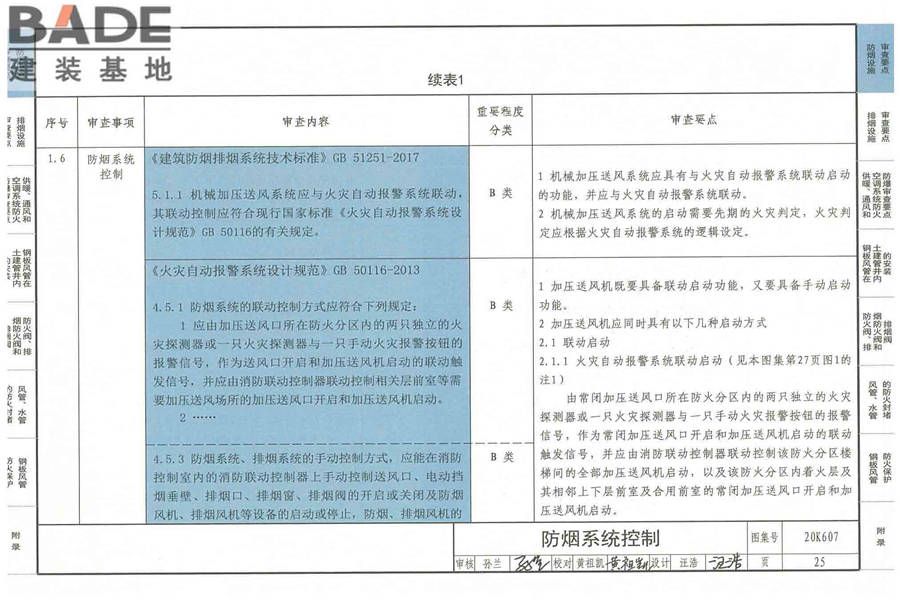 防排烟及暖通防火设计审查与安装_页面_027.jpg