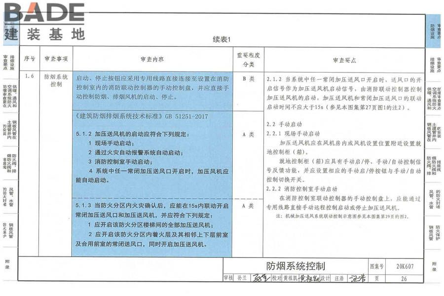 防排烟及暖通防火设计审查与安装_页面_028.jpg
